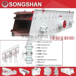SONGSHAN Industry Vibration Screen Separator thumbnail-3