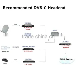 2016 Recommended DVB-C Headend Equipment thumbnail-1