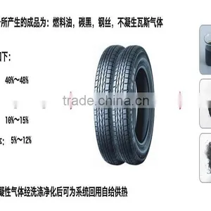 7000T Automatic Crushing Equipment Tires Rubber Plastic thumbnail-2