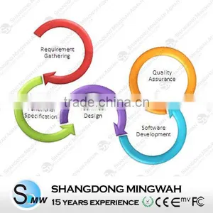 RFID Loyalty Membership Management Software For Club -From 15 Years Experiences Manufacturer thumbnail-1