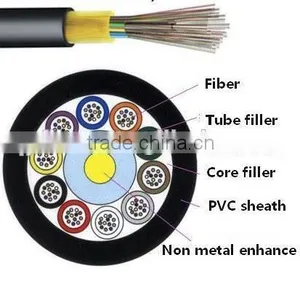 Singlemode Single Core Armoured Bundle Fiber thumbnail-6