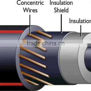 Medium Voltage XLPE Insulated Concentric Neutral Cables thumbnail-1