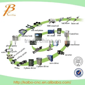 Accurate Tools Inverter thumbnail-5