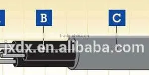 KVVP PVC Insulated Shielded Cable Control Braided Cable thumbnail-3