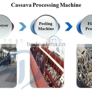 Cassava Gari Making Machine Garri Fryer to Cook Gari thumbnail-5
