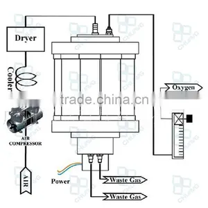 INDUSTRIAL PSA OXYGEN CONCENTRATOR PLANT thumbnail-6