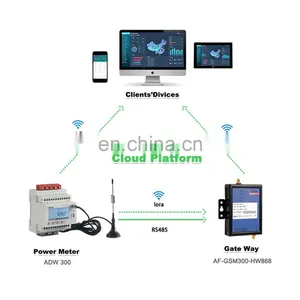 Acrel Wireless Smart KWh Meter With Internal 4G 2G NB-IoT LoRa RS485 MODBUS-RTU Energy Meter Three-phase Din Rail ADW300 thumbnail-5