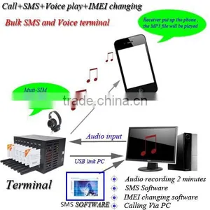 Professional 3G 8 Port Usb Sms Modem Pool Usb Port Sms Gateway thumbnail-5