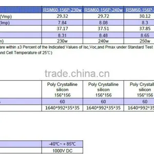 Best Quality 230W Poly Solar Module CE RoHs Certificates thumbnail-2
