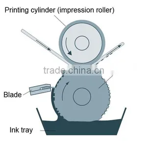 BWY-1050 8 Color Rotogravure Printing Machine Price in China thumbnail-4