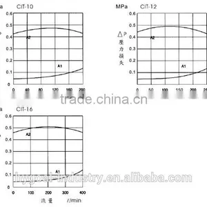 Hydraulic Check Valve CIT One-Way Flow Control Valve thumbnail-4