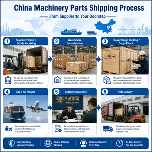 China Machinery Parts Shipping Agent for Industrial Equipment Importers thumbnail-5