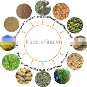 New Model Efficiency Biomass Bagasse/rice Husk Gasifier for Furance & Boiler thumbnail-5