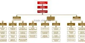 Shangchin Electronics Corp. company overview - view 2 thumbnail