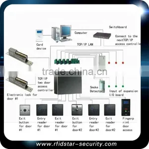Proximity Access Control Board for Sale thumbnail-6