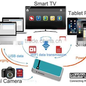 Sharingbox,wireless Storage,wifi Power Bank thumbnail-6