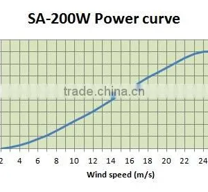 200W Small Electric Generating Windmills for Sale Quality Choice Most Popular thumbnail-2