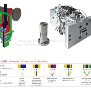 Multi-layer Co-extrusion Distributor thumbnail-2