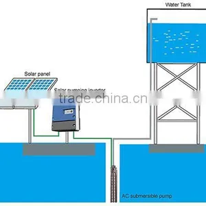 Solar Water Pumping System With AC Solar Water Pumping Inverter thumbnail-1