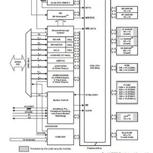 TMS320F2802PZA-60 LQFP-100 Microcontroller TI Original Stock thumbnail-1