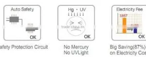 Singapore UL Listed LED Corn Lamps, 80W With SAMSUNG 5630 LEDs and Rubycon Capacitors, Retrofit IP64 Led Corn Lamp thumbnail-6