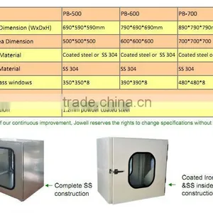 ISO SGS CE Jowell& PASS BOX thumbnail-6