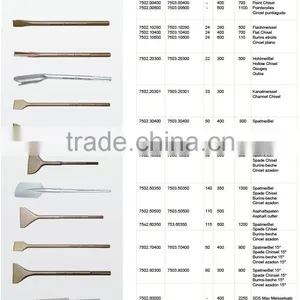 SDS-max Shank Hammer Chisel thumbnail-1