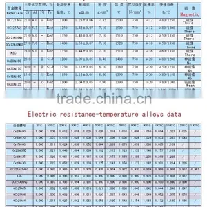 Cr20ni80 Heating Wire thumbnail-6