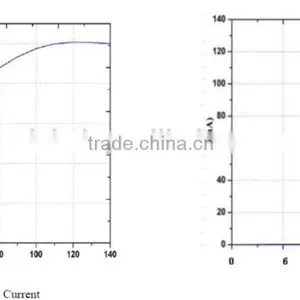 9W 16W 64W 280nm Medcial Use UV Led Chips thumbnail-2