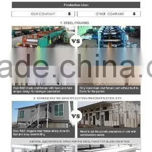 2016 National Patented Modern Foam Cement Panel Prefabricated House thumbnail-5