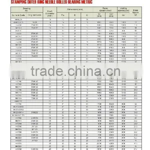 06 STAMPING OUTER RING NEEDLE ROLLER BEARING METRIC HMKl825 HKl9X27X16 thumbnail-1
