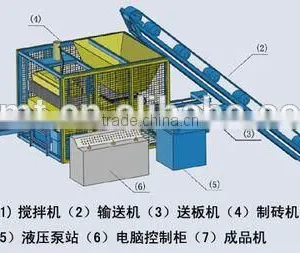 Good Quality Qt4-15 Brick Making Machine Price thumbnail-2