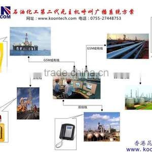 Koontech Telephone Remote Management System thumbnail-4