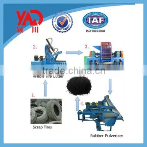 Rubber Powder Machinery thumbnail-2
