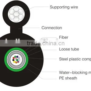 GYXTC8S Fiber Optical Cable for Outdoor thumbnail-2