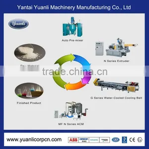 European Standard Used Powder Coating Processing Equipment for Industry thumbnail-1