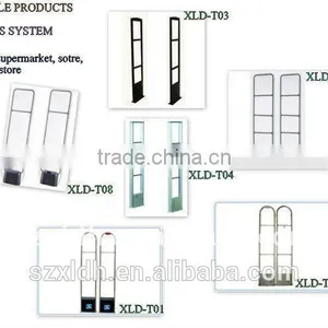 EAS RF System ,EAS System /EAS RF System/EAS Security System/RF SYSTEM/EAS Security Gate(T08A) thumbnail-5