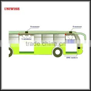 High Quality Traffic Counting Device thumbnail-1