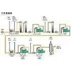 0.1-0.3 Mpa Biodiesel Industrial Oil Separators Used For Oil Water Separating thumbnail-1