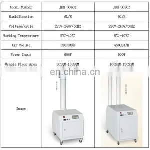CE Industry Ultrasonic Humidifier for Greenhouse thumbnail-2