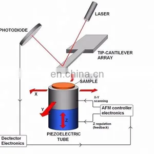 AFM Contact Mode Afm Atomic Force Microscopy thumbnail-4