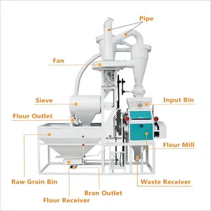 Grain Semolina Posho Flour Mill Grain Corn Mill Grinder Maize Milling Machine thumbnail-4