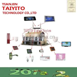 Wireless Zigbee System,android /ios Intelligent Smart Control House System thumbnail-1