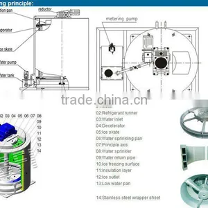 500KG Production Flake Ice Machine For Fish Keeping thumbnail-5