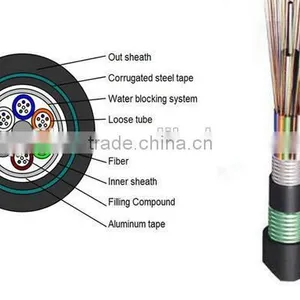 Factory Price Armoured Fiber Optic Bundle thumbnail-5