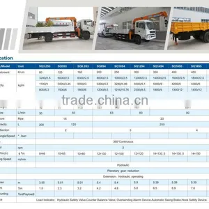 6.3ton Timber Crane on Truck, Model No.: SQ6.3S3, Hydraulic Crane With Telescopic Arms thumbnail-3