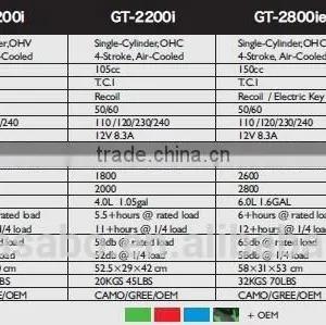 3.2KW E-start Digital Inverter Generator !Hot Sale ! thumbnail-5