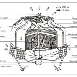 Frp Counterflow Cooling Tower thumbnail-1