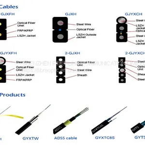 24cores Optic Fiber Distribution Cable thumbnail-3