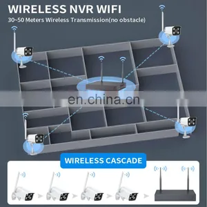 Tuya Smart Home 8CH Wireless 1080P 3MP 5MP NVR Kit Security CCTV WIFI Camera System Outdoor Waterproof Security System thumbnail-4